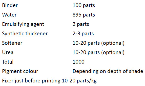 Thickener-with-water