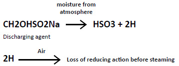 decomposition-of-discharging-agent