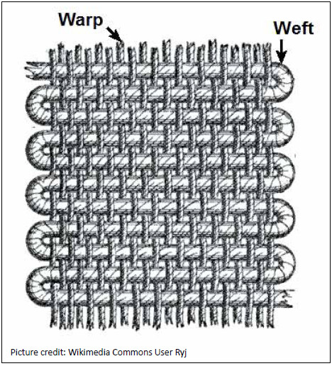 warp-weft